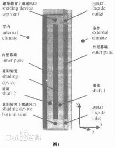 逆煙囪效應